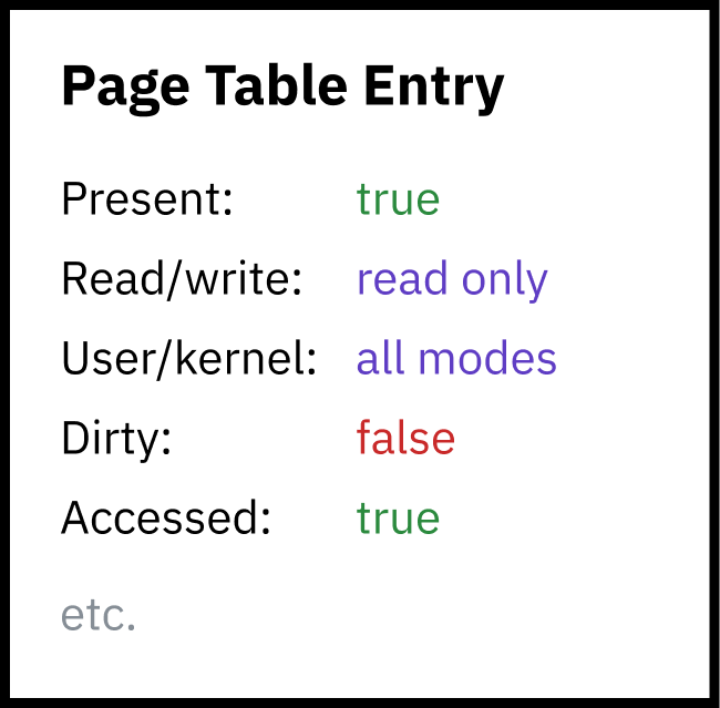 Bir page table entry içindeki izin bitlerini gösteren tablo.